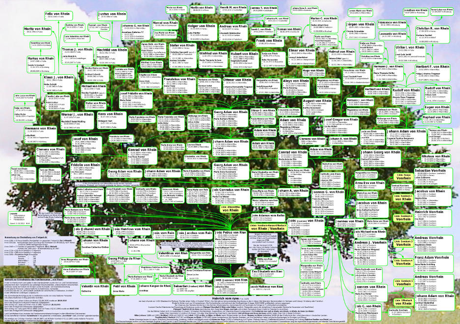 Ahnentafel Altenmittlau Ahnentafel Altenmittlau