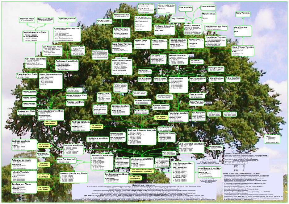 Ahnentafel Offenbach und Somborn4 Ahnentafel Offenbach und Somborn4