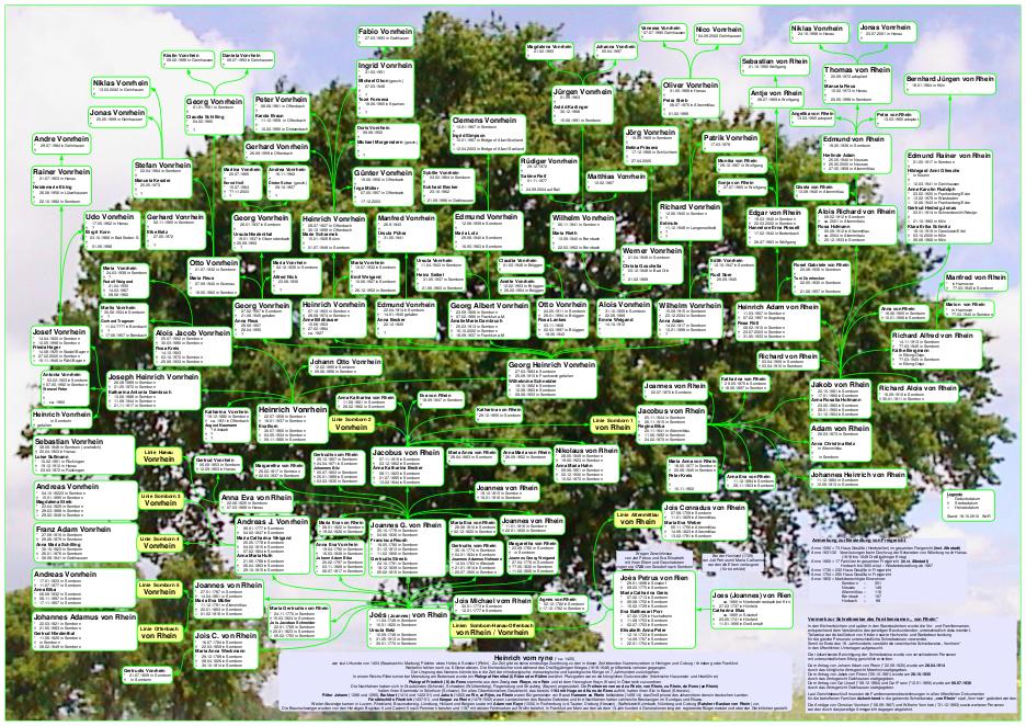Ahnentafel Somborn 1+2 Ahnentafel Somborn 1+2