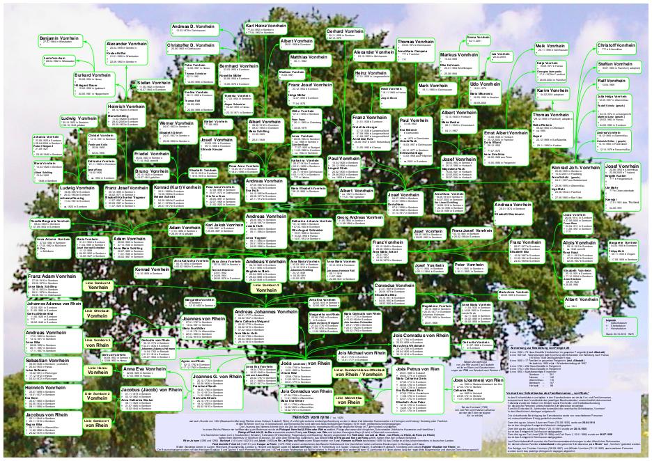 Ahnentafel Somborn 3 Ahnentafel Somborn 3